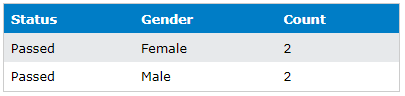 CASE WHEN SQL