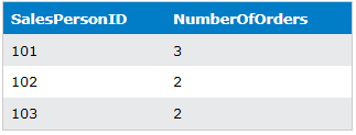 CTE vs Temp Table