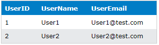 CTE vs Temp Table
