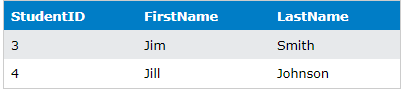 INSERT INTO SQL