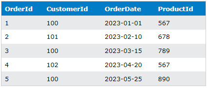 sql cte