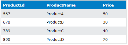 sql cte