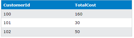 sql cte