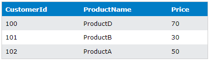 sql cte