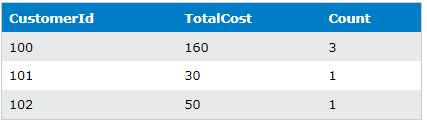 sql cte