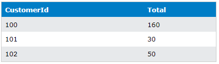 sql cte