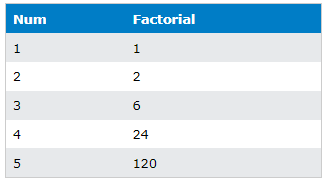 sql cte