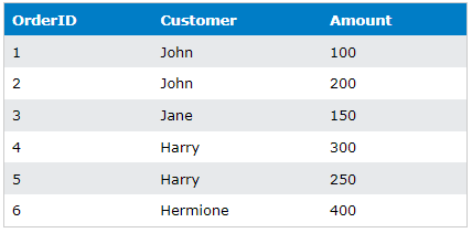 sql row_number