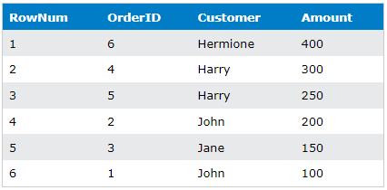 sql row_number