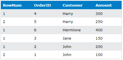 sql row_number