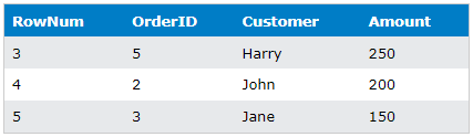 sql row_number