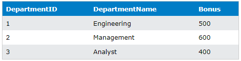 SQL Update Statement