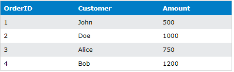 Where in Clause SQL