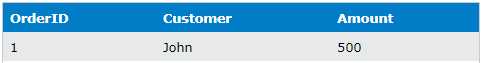 Where in Clause SQL