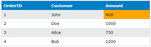 Where in Clause SQL